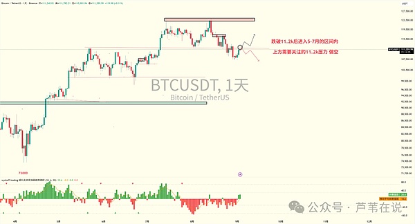比特币突破11.2万,空头爆仓达135亿!以太坊暴涨!马云豪掷4400万美元买ETH,抢占RWA赛道