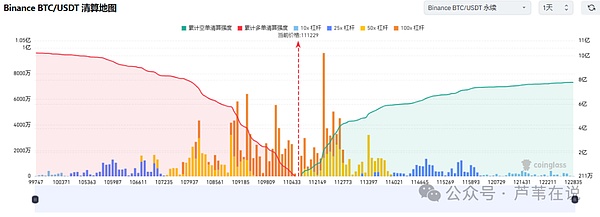 比特币突破11.2万,空头爆仓达135亿!以太坊暴涨!马云豪掷4400万美元买ETH,抢占RWA赛道