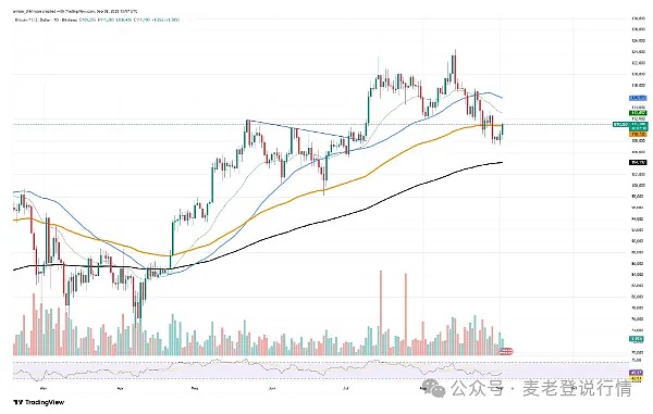 BTC 悬在 10 万生死线、ETH 蹲 4000 等爆发、SHIB 捏紧 “弹簧” 要蹦极？
