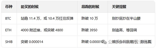 BTC 悬在 10 万生死线、ETH 蹲 4000 等爆发、SHIB 捏紧 “弹簧” 要蹦极？
