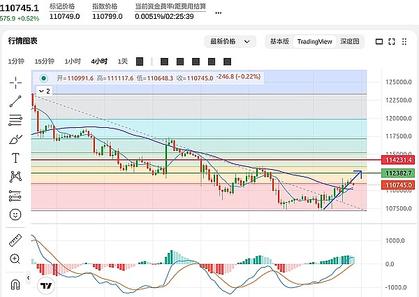 2025年9月3日比特币（BTC）和以太坊（ETH）的行情分析
