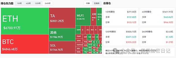 比特币滞涨是蓄力还是见顶以太坊持续疲软牛市信仰遭遇最大考验马云斥资3亿拉盘