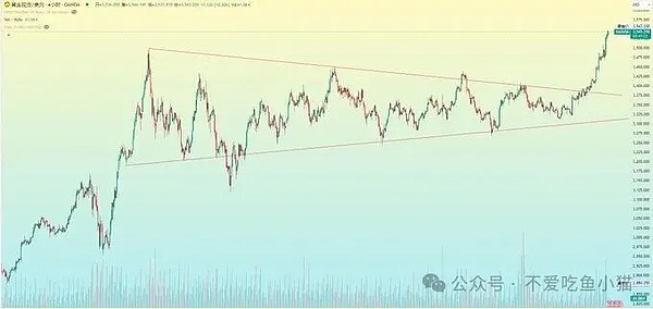 ETH 躺平 BTC 独舞？DOGE 偷偷筑底、$MDOG、$KOALA新币要成 Meme 圈黑马？