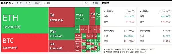 盘震荡+山寨狂飙：BTC 11万遇阻 ETH 4250拉锯 RICE/DOGE/AAVE谁能爆发
