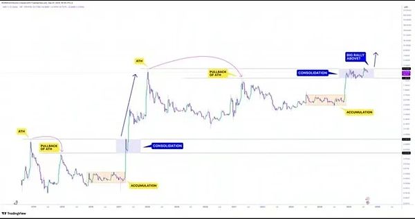 BTC三次筑底守住107K ETH短期震荡修复 XRP或重演2017模式 山寨主战场点燃新轮行情