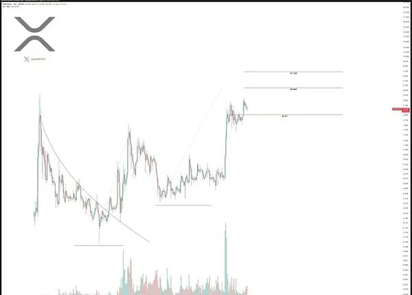 BTC三次筑底守住107K ETH短期震荡修复 XRP或重演2017模式 山寨主战场点燃新轮行情