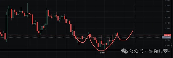 比特币暴涨11万 洗盘结束了?以太坊插针狂跌 还能抄底吗?OKB巨大的泵 暴涨300?