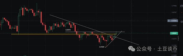 比特币涨破11万!洗盘完结?以太坊暴跌插针,还能抄底吗?OKB暴涨300%?EMMM是BSC链大金狗