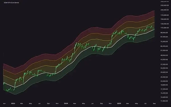 稳定币存量创新高、市场正等待利好进场拉盘