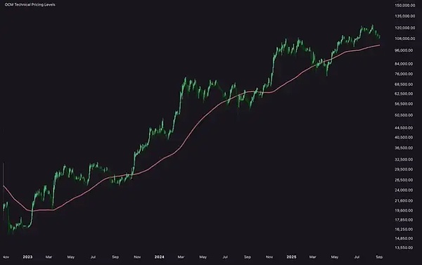 稳定币存量创新高、市场正等待利好进场拉盘