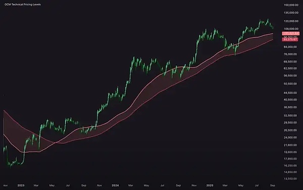 稳定币存量创新高、市场正等待利好进场拉盘