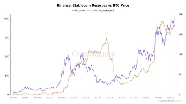 稳定币存量创新高、市场正等待利好进场拉盘