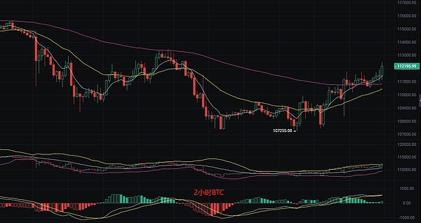币圈丽盈：2025.9.4比特币（BTC）以太坊（ETH）最新行情分析及操作建议参考