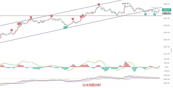 币圈院士：9.4警惕比特币顶部背离下致命的假突破 以太坊多头空间来到了分界线怎么选