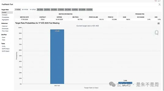 BTC 占比下降、川普家族携币进场、达利欧警告 