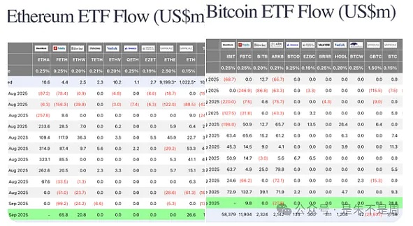 BTC 占比下降、川普家族携币进场、达利欧警告 