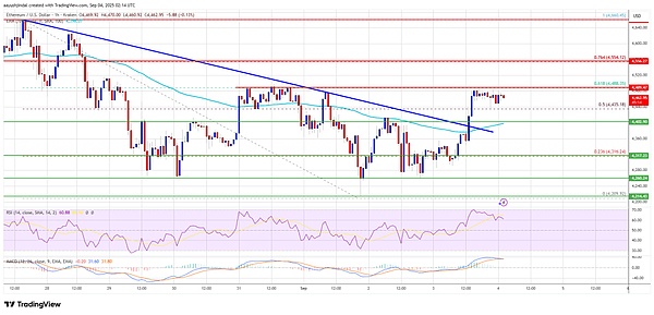ETH迎来反弹关键期:突破4,800美元能否带来新一轮牛市?