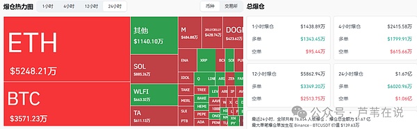 比特币\以太坊今晚变盘!山寨暴跌又暴涨,EMMM\AOL\WLFI如何多空双吃?这些小币要爆拉了!