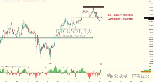 比特币\以太坊今晚变盘!山寨暴跌又暴涨,EMMM\AOL\WLFI如何多空双吃?这些小币要爆拉了!