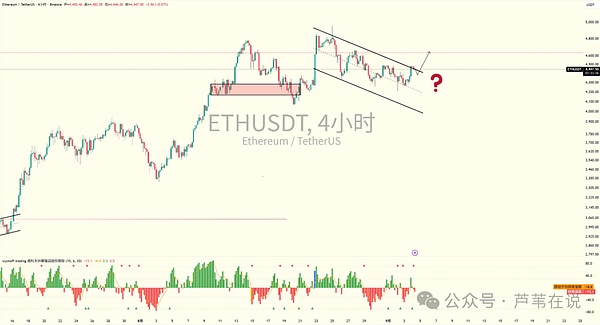比特币\以太坊今晚变盘!山寨暴跌又暴涨,EMMM\AOL\WLFI如何多空双吃?这些小币要爆拉了!