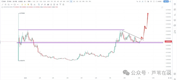 比特币\以太坊今晚变盘!山寨暴跌又暴涨,EMMM\AOL\WLFI如何多空双吃?这些小币要爆拉了!