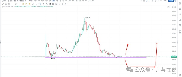 比特币\以太坊今晚变盘!山寨暴跌又暴涨,EMMM\AOL\WLFI如何多空双吃?这些小币要爆拉了!