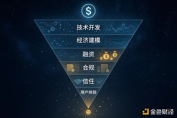 为什么大家都在“盯”稳定币 却很难入场