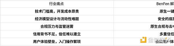 为什么大家都在“盯”稳定币 却很难入场