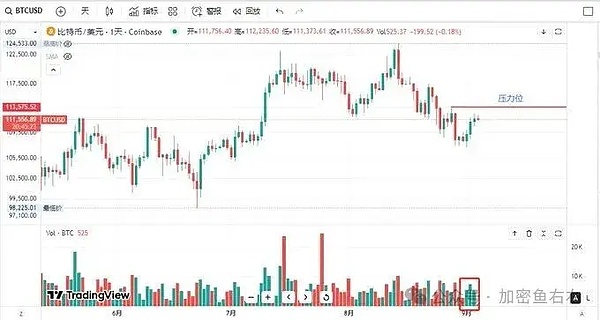 比特币变盘暴跌10.8万？以太坊下杀4200?暴涨前的洗盘？机构疯狂加仓 这些币要爆拉了