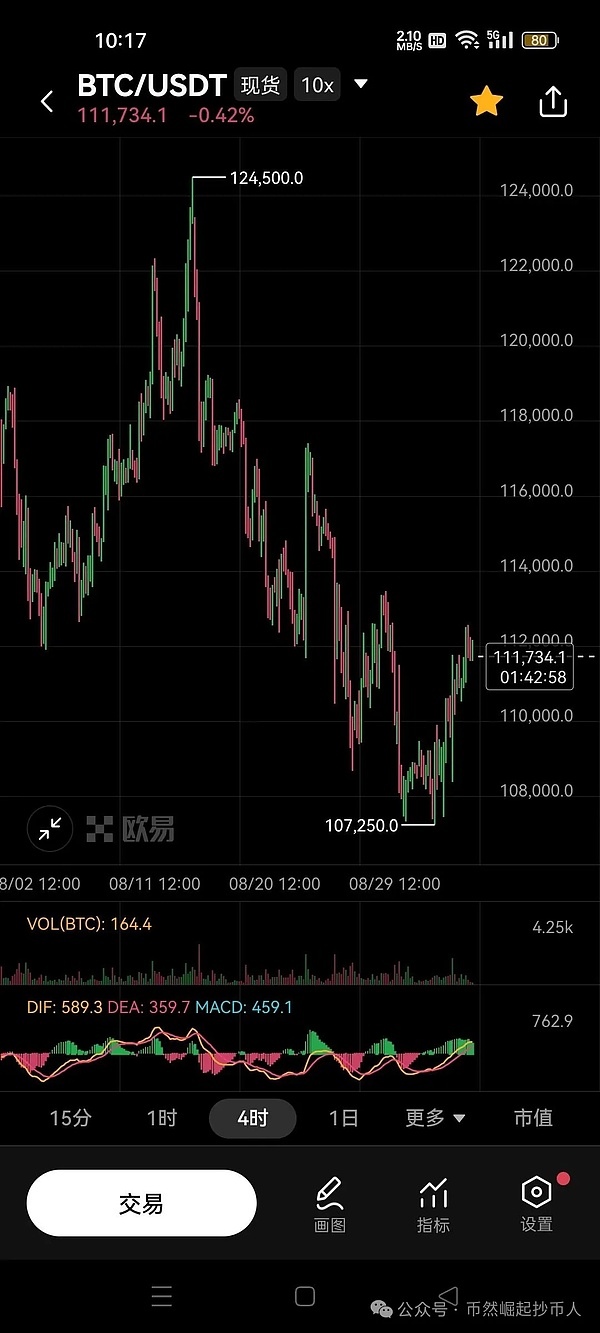 比特币（BTC）9月4日行情分析