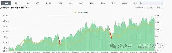 血洗比特币闪崩10.8万以太坊跌破4200是牛市终结还是暴赚前的最后一洗