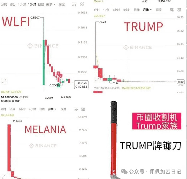九月币圈热币---WLFI你了解多少