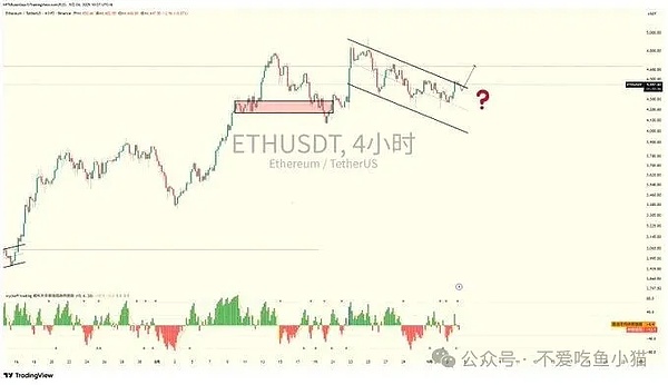 币圈现 “神仙护盘”：SOL 主力一早上 10 次异动、RWA 板块要爆？ETH 却尴尬卡壳
