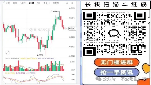 币圈现 “神仙护盘”：SOL 主力一早上 10 次异动、RWA 板块要爆？ETH 却尴尬卡壳