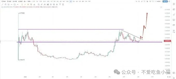 币圈现 “神仙护盘”：SOL 主力一早上 10 次异动、RWA 板块要爆？ETH 却尴尬卡壳
