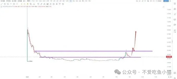 币圈现 “神仙护盘”：SOL 主力一早上 10 次异动、RWA 板块要爆？ETH 却尴尬卡壳