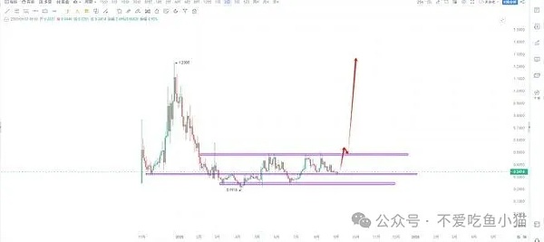 币圈现 “神仙护盘”：SOL 主力一早上 10 次异动、RWA 板块要爆？ETH 却尴尬卡壳