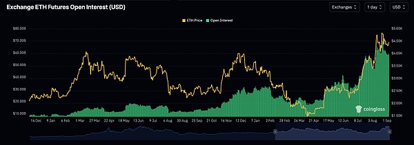 BTC、ETH未平仓创高点/SOL遇强阻力——多空博弈下的市场新风向