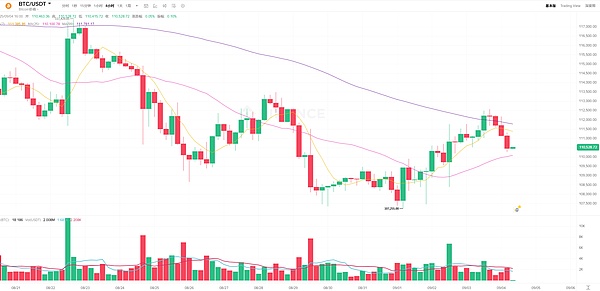 BTC、ETH未平仓创高点/SOL遇强阻力——多空博弈下的市场新风向