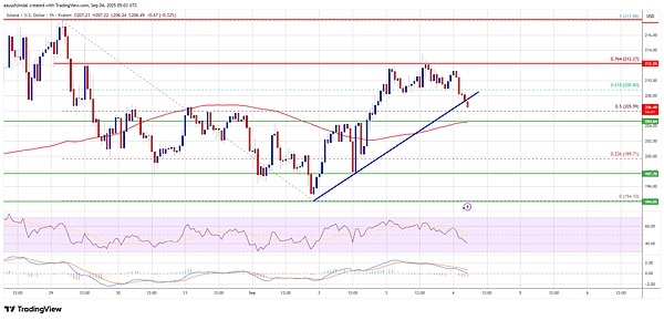 BTC、ETH未平仓创高点/SOL遇强阻力——多空博弈下的市场新风向