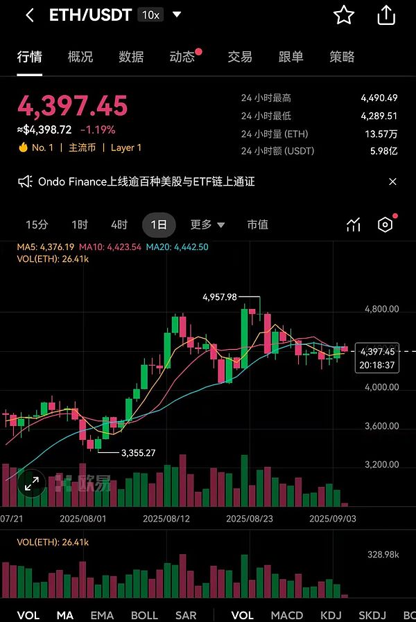 非农数据将至 BTC/ETH迎9月大考 平台币对决：OKB最强?BGB叙事能撑多久
