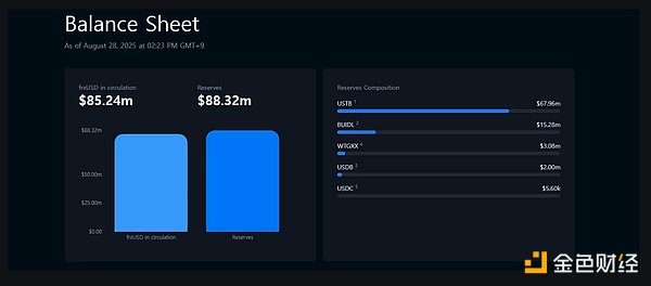 从 CRCL 到 FRAX：下一个 GENIUS 法案受益者