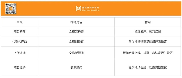 “RWA不是发个币这么简单”｜企业做RWA——必须绕开的五个大坑