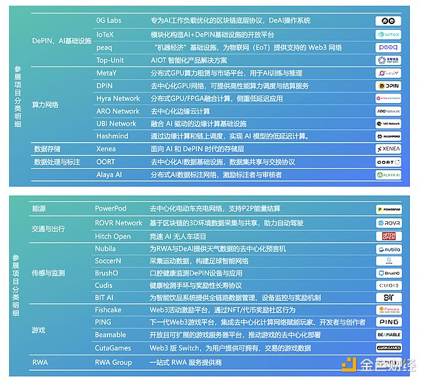 全球首个DePIN盛会圆满落幕 DePIN Expo 2025引领去中心化基础设施新浪潮