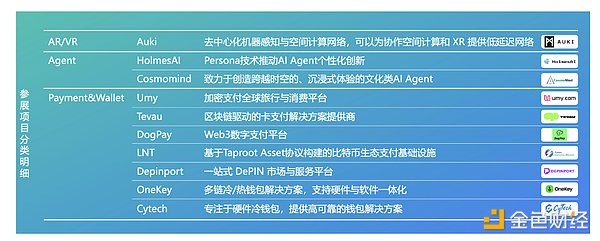 全球首个DePIN盛会圆满落幕 DePIN Expo 2025引领去中心化基础设施新浪潮