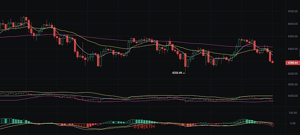 币圈丽盈：2025.9.5比特币（BTC）以太坊（ETH）最新行情分析及操作建议参考