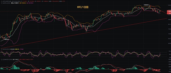 币圈币先生：9.5比特币.以太坊行情分析参考.内附策略参考