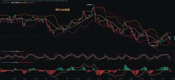 币圈币先生：9.5比特币.以太坊行情分析参考.内附策略参考