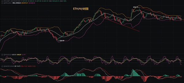 币圈币先生：9.5比特币.以太坊行情分析参考.内附策略参考