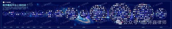 邵诗巍律师 | 当业务模式处于监管空白区对从业人员来说可能的法律风险有哪些？